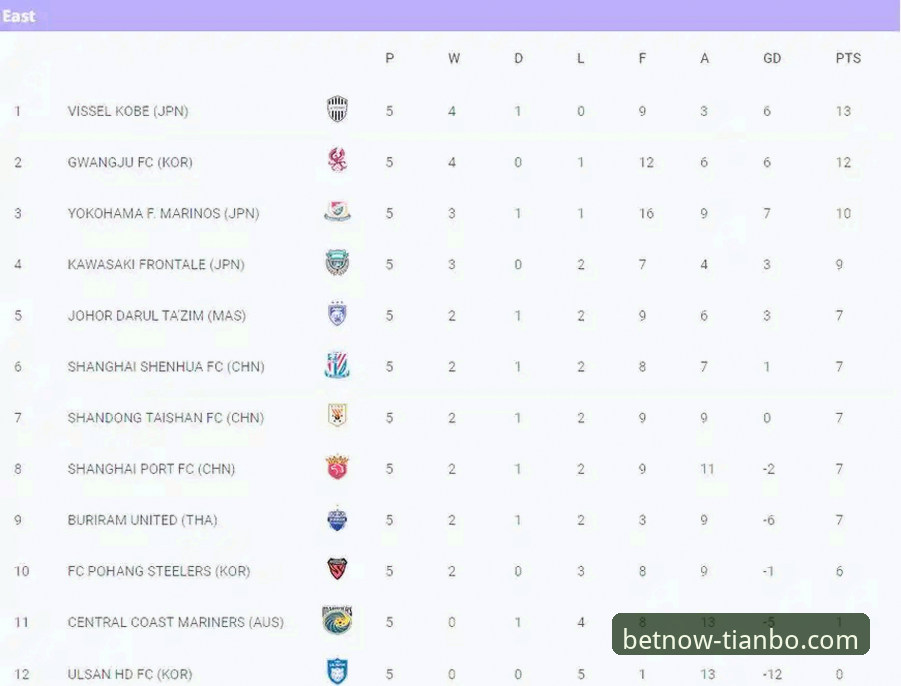 亚冠精英联赛扩军深度分析：中超2.5席格局下的机遇与挑战